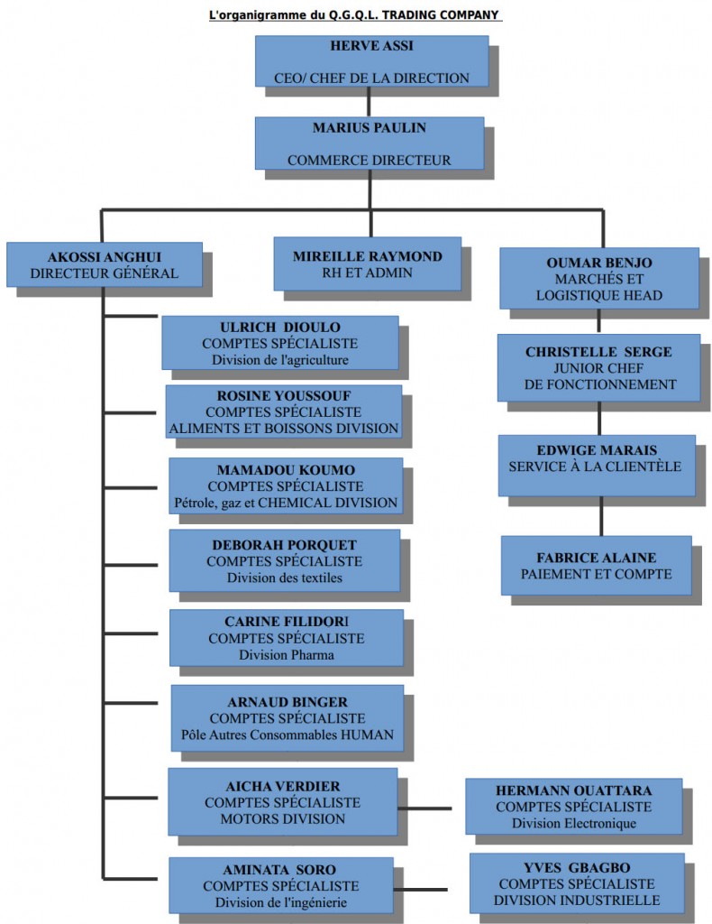 orgchart